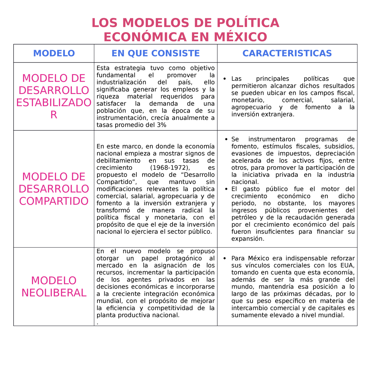 Modelos De Política Económica En México - LOS MODELOS DE POLÍTICA ECONÓMICA  EN MÉXICO MODELO EN QUE - Studocu