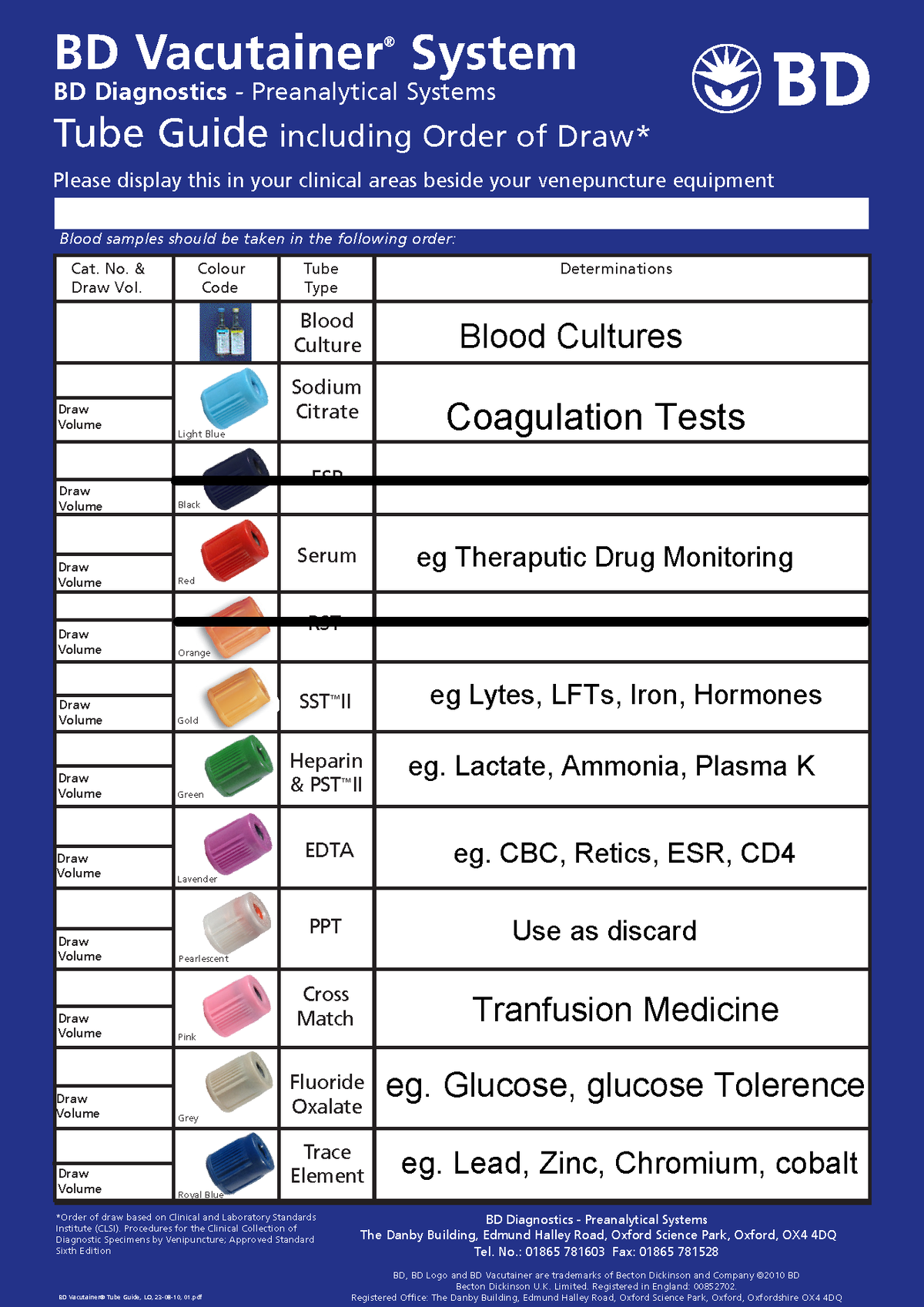 Gallery Of Complete Bd Vacutainer Tube Guide Order Draw Blood Draw Bd Vacutainer Color Chart