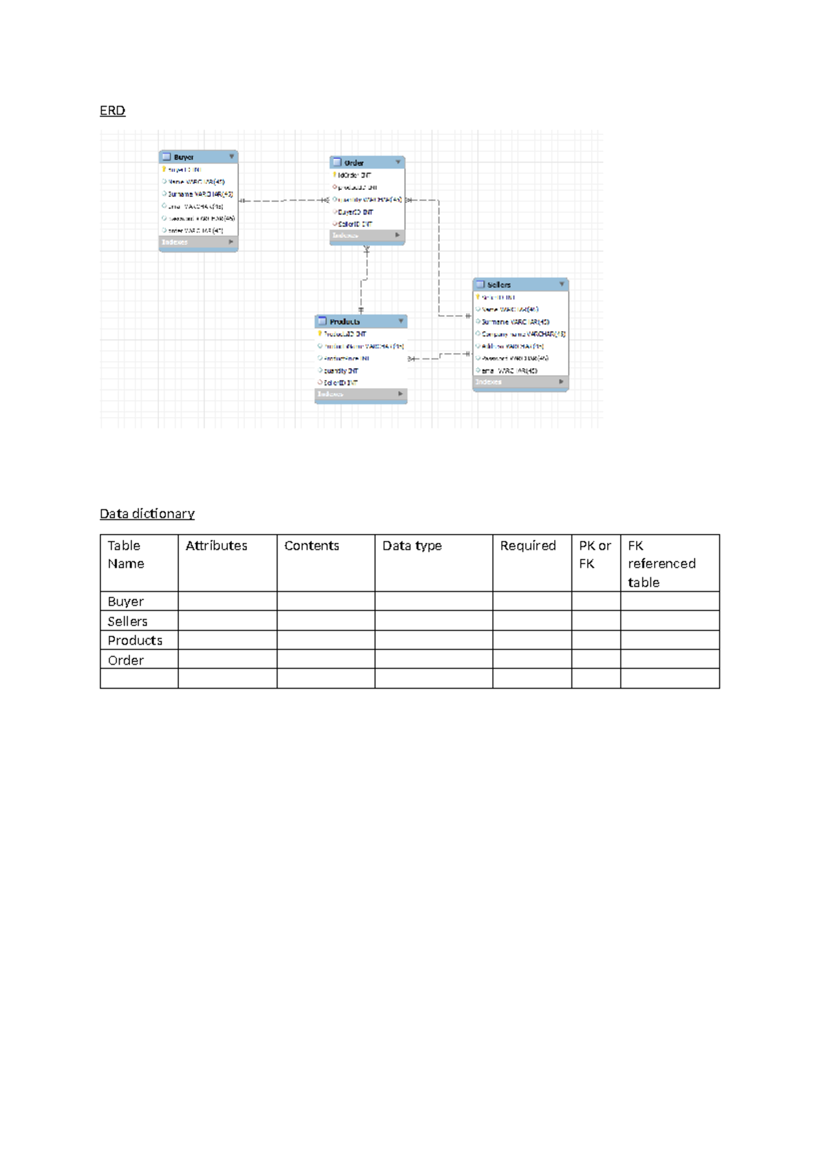 ERD - Example ERD - INFS 312 - ERD Data dictionary Table Name ...