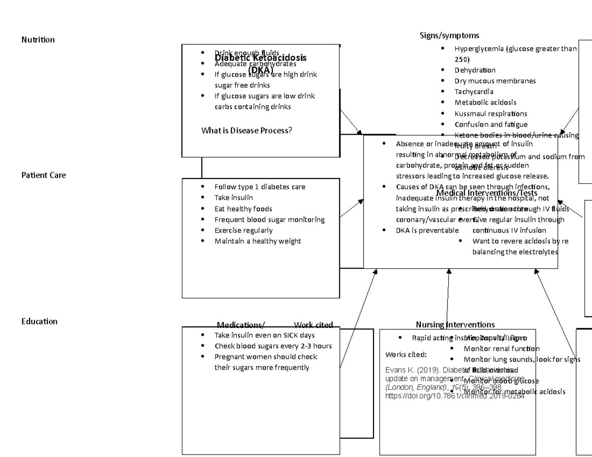 LPConceptmap 3 - This is a detailed concept map signs, symptoms, causes ...