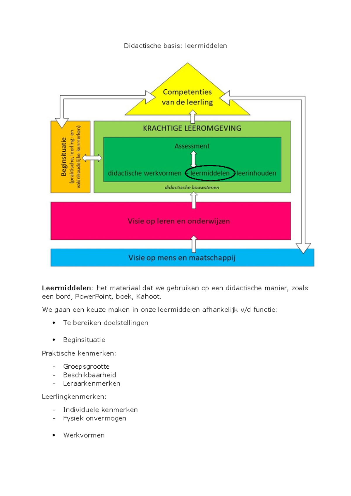 Didactische Basis Leermiddelen Samenvatting - Didactische Basis ...