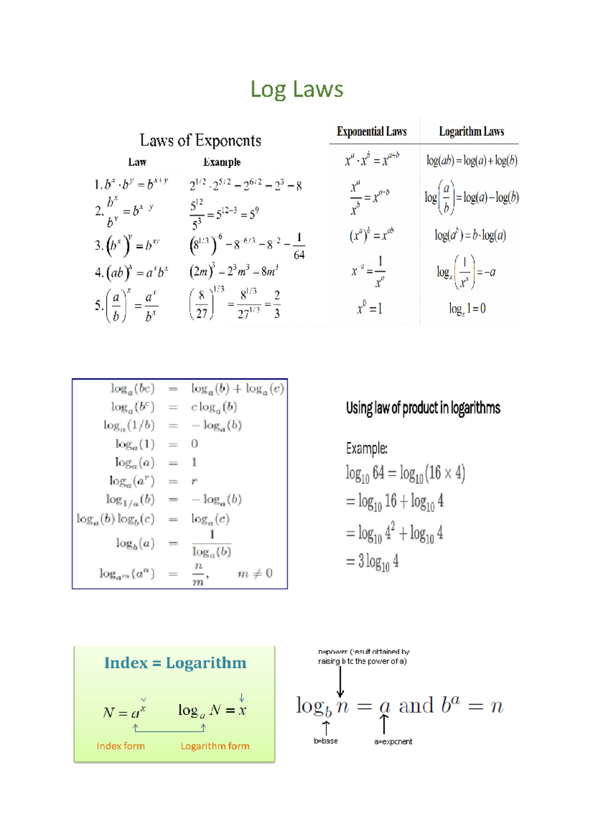 log-laws-list-of-log-laws-for-yr11adv-log-laws-studocu