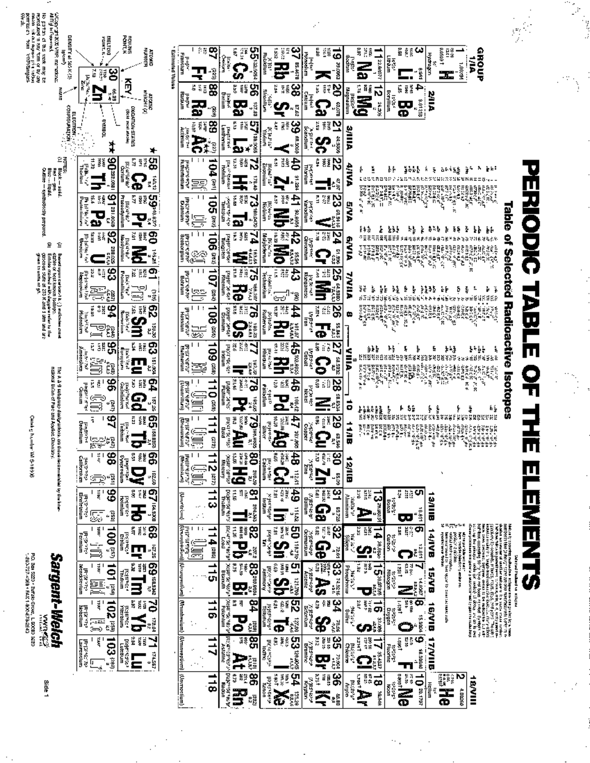 Periodic Table - helpful - CHM 111 - Studocu