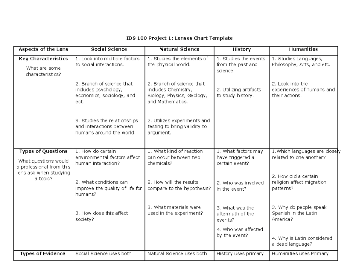 ids-100-lenses-chart-introduction-to-liberal-arts-lens-project-for