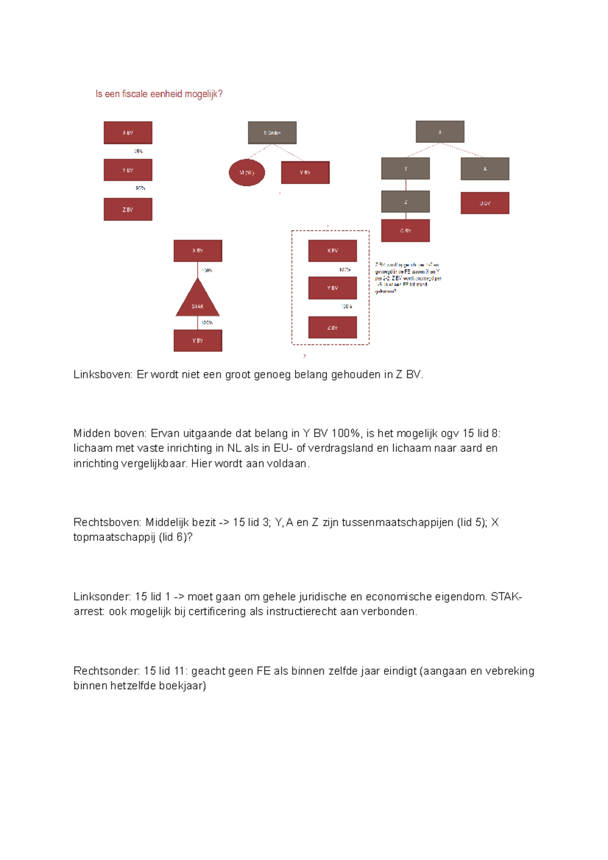 VPB WG FE en Verliesverrekening Linksboven Er wordt niet een groot