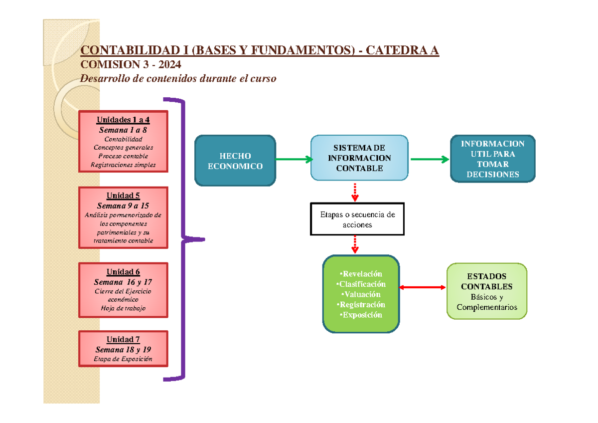 MAPA Conceptual 2024 C3 - CATEDRA A CATEDRA A 3 - 2024 2024 ...