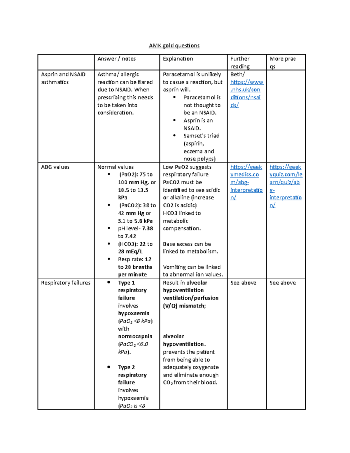 AMK gold - Summary of said topic - AMK gold questions Answer / notes ...