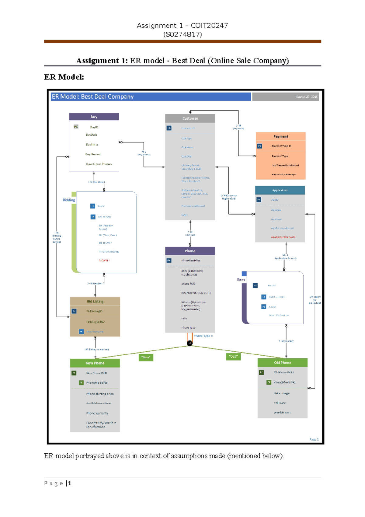 assignment er routine 2021