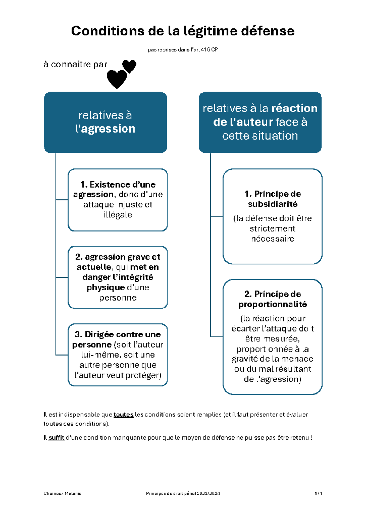 Upload Légitime défense - conditions - Conditions de la légitime ...