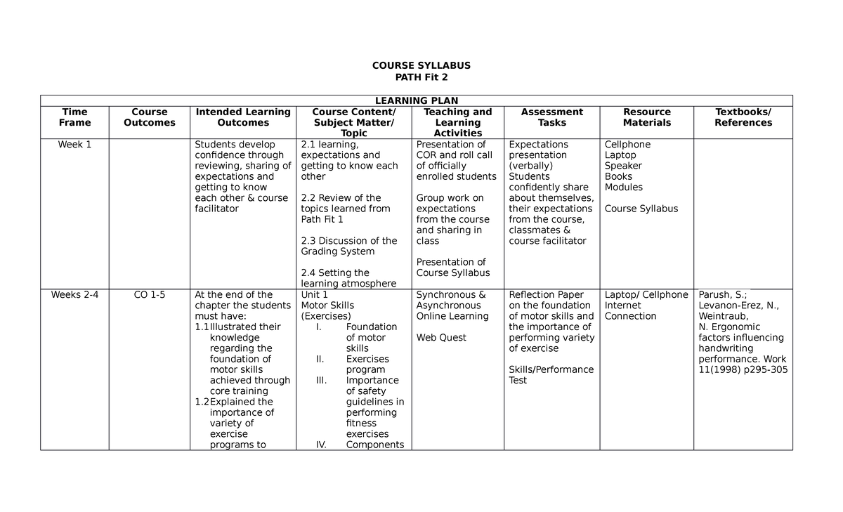 Course Syllabus Pathfit 2 COURSE SYLLABUS PATH Fit 2 LEARNING PLAN 