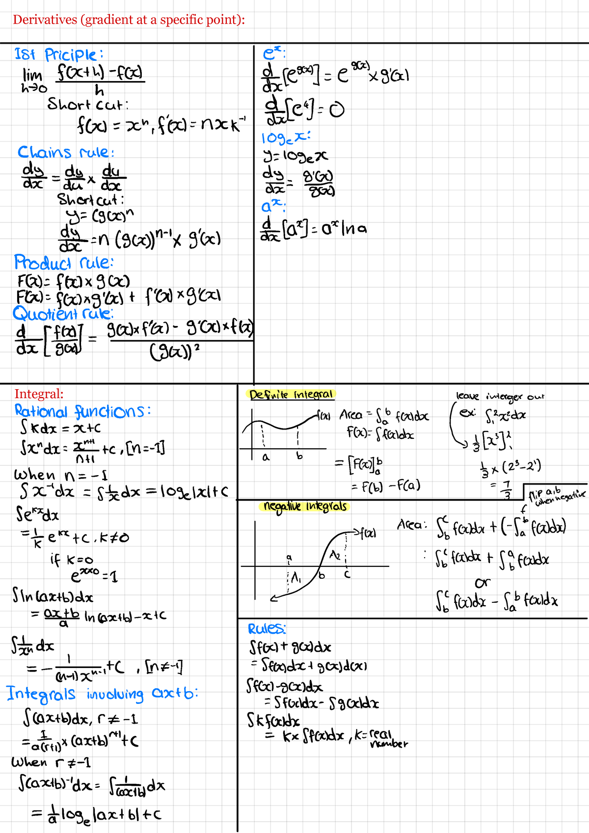 Calculus Bound Reference - Derivatives (gradient at a specific point ...