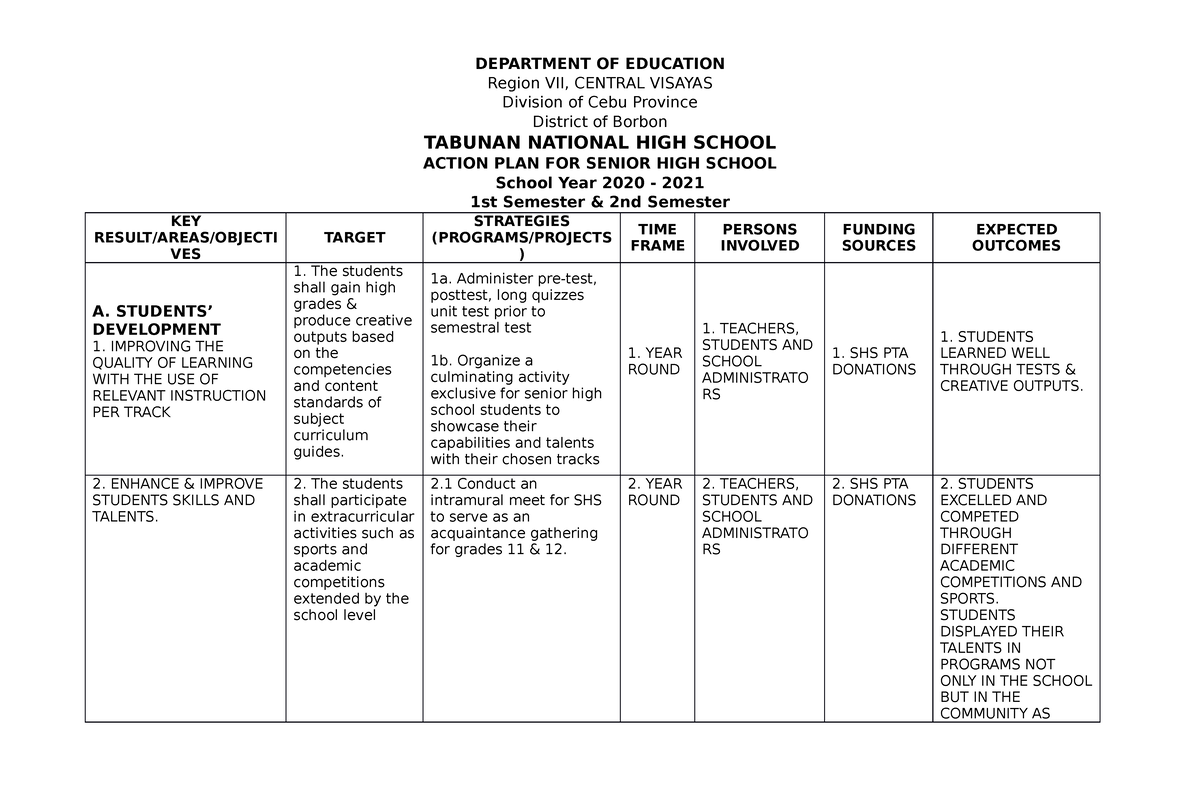 2020 2021 Shs Action Plan Department Of Education Region Vii Central Visayas Division Of 5532