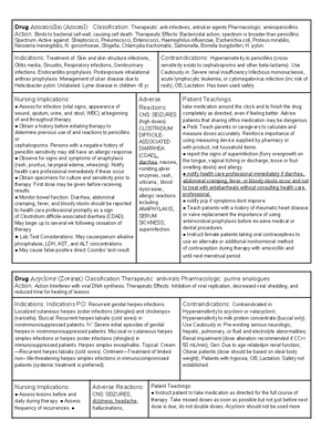 Drug Card Unit 2 - Drug cards for unit 2 test - Drug Card Unit 2 ...