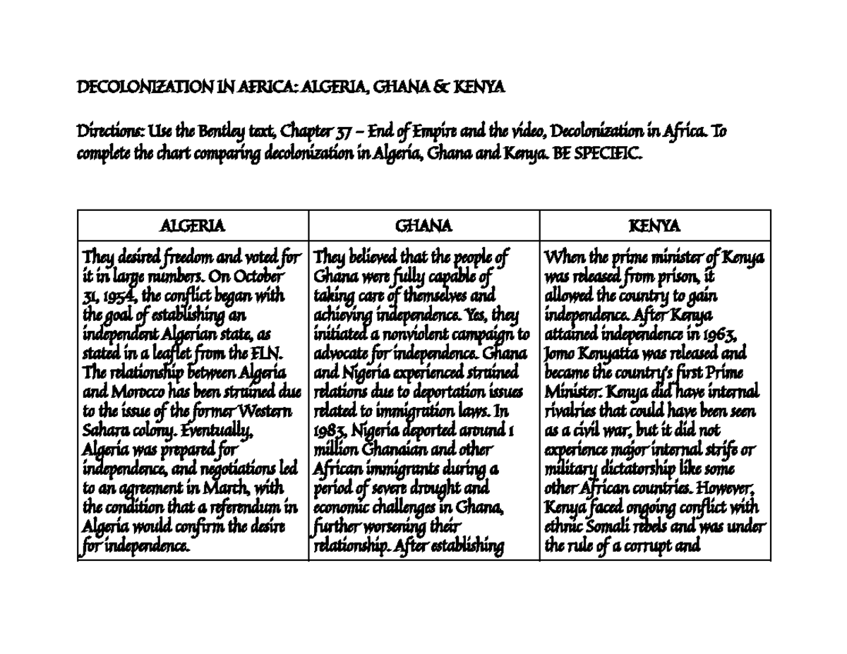 Copy of Decolonization IN Africa Chart - DECOLONIZATION IN AFRICA ...