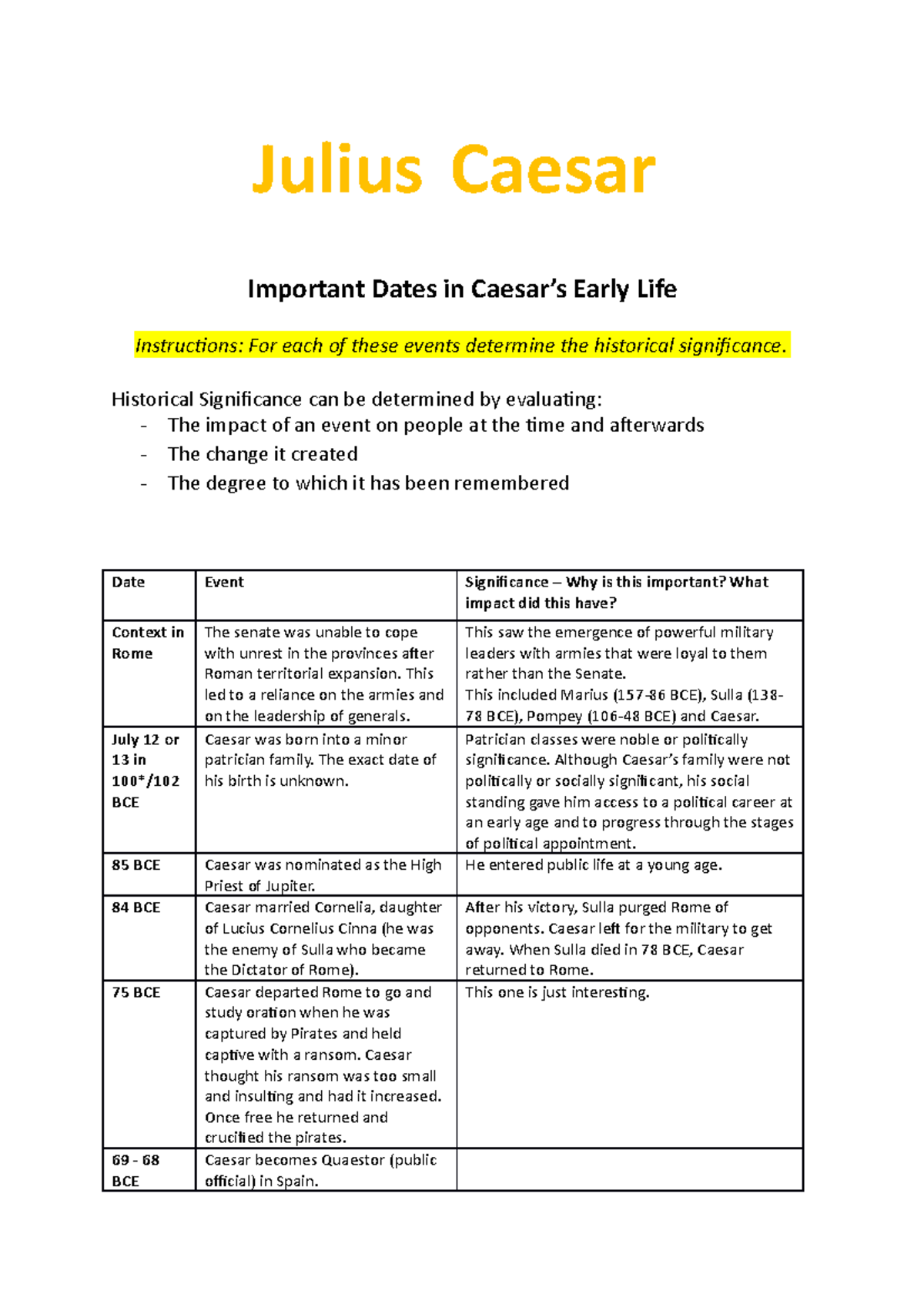 1. Julius Caesar Early Life1 Important Dates in Caesar’s Early