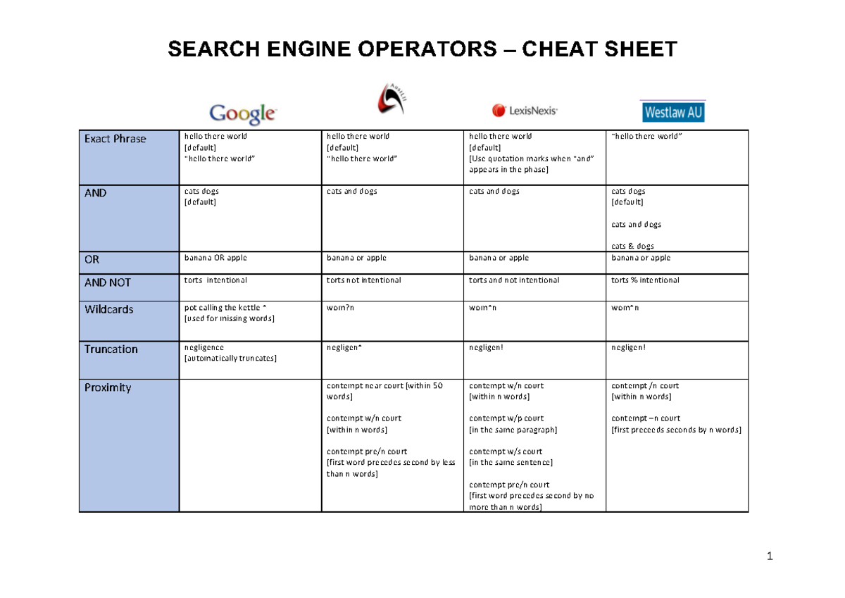 search-engine-operators-for-research-search-engine-operators-cheat