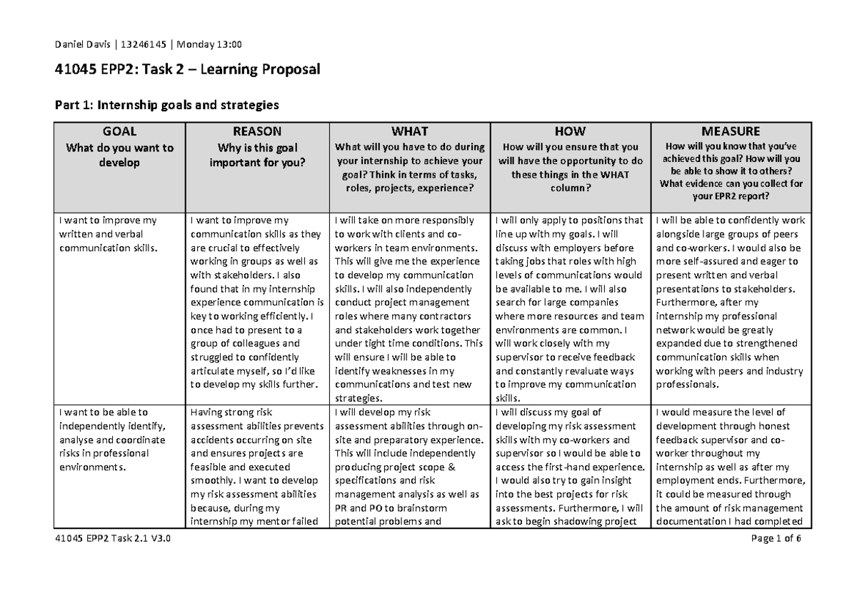 Assignment 2: Internship Goals - 41045 Epp2: Task 2 – Learning Proposal 