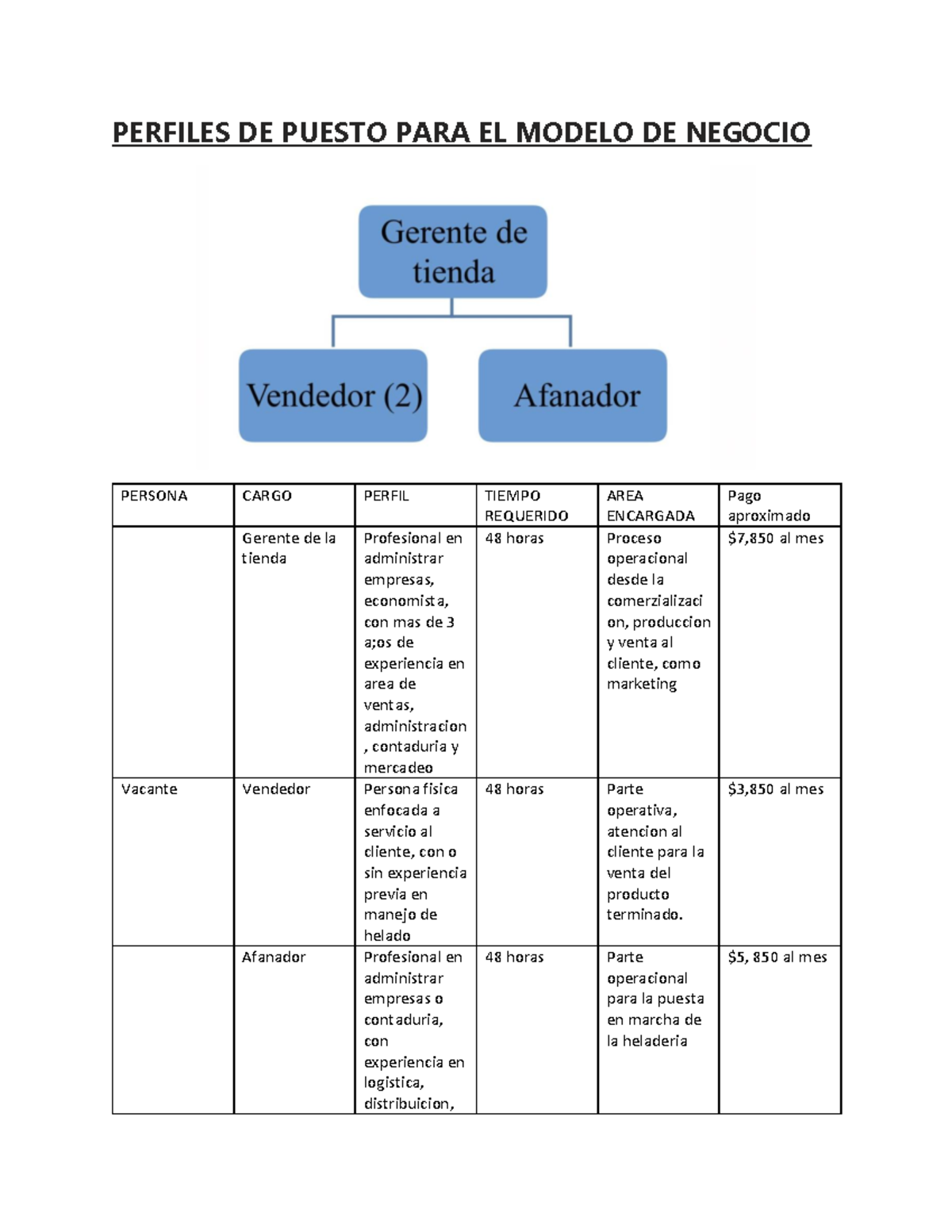 perfil-de-puestos-para-un-heladera-perfiles-de-puesto-para-el-modelo