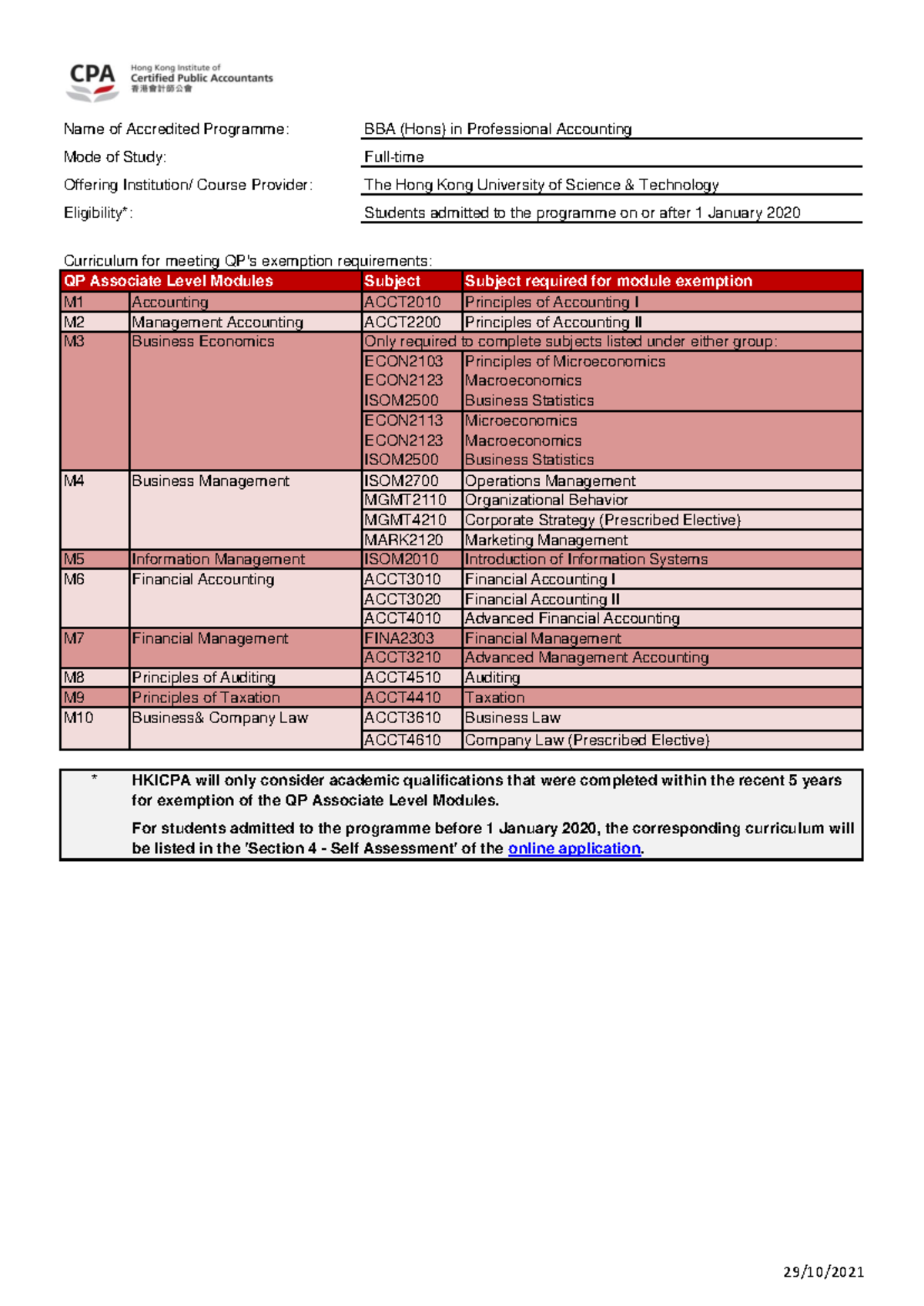 Hkustbba Hons in PA Name of Accredited Programme Mode of Study