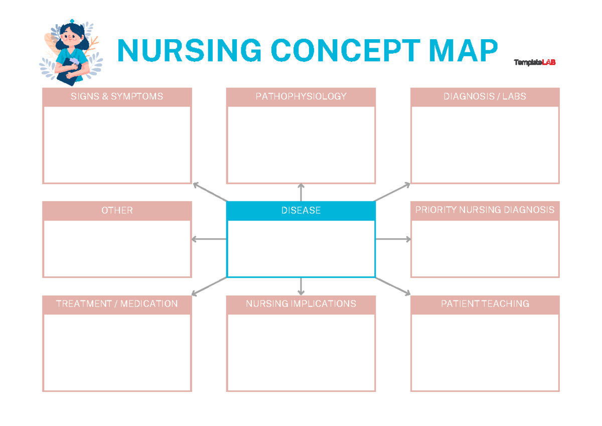Nursing Concept Map Template - NURS 232 - OTHER DISEASE TREATMENT ...