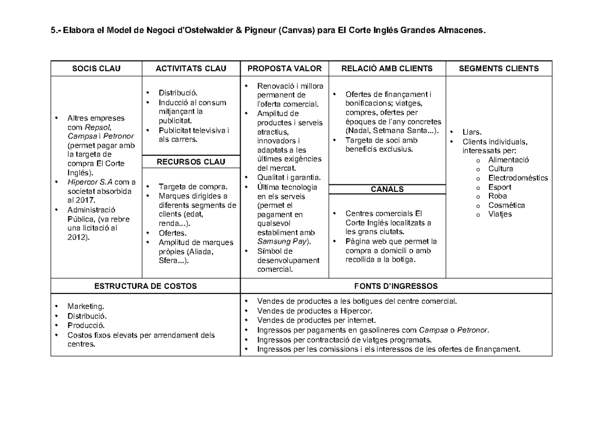 Model empresarial Canvas El Corte Inglés  Elabora el Model de Negoci  d'Ostelwalder & - Studocu