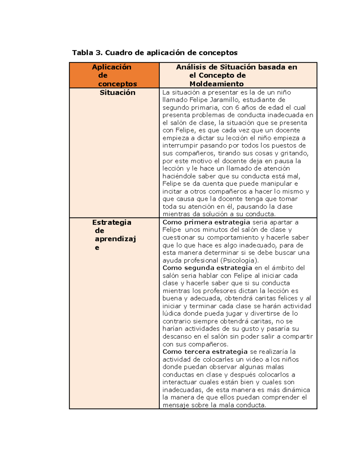 Tabla Teorias Nada Tabla Cuadro De Aplicaci N De Conceptos