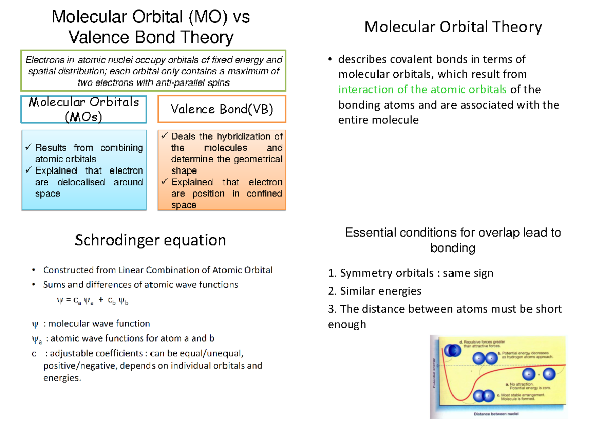 Chapter 1 PART 2 CHM579 - notes - Molecular Orbital (MO) vs Valence ...