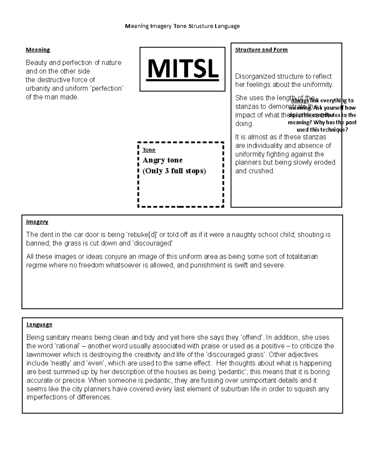 Mitsl - The City Planners - Meaning Imagery Tone Structure Language ...