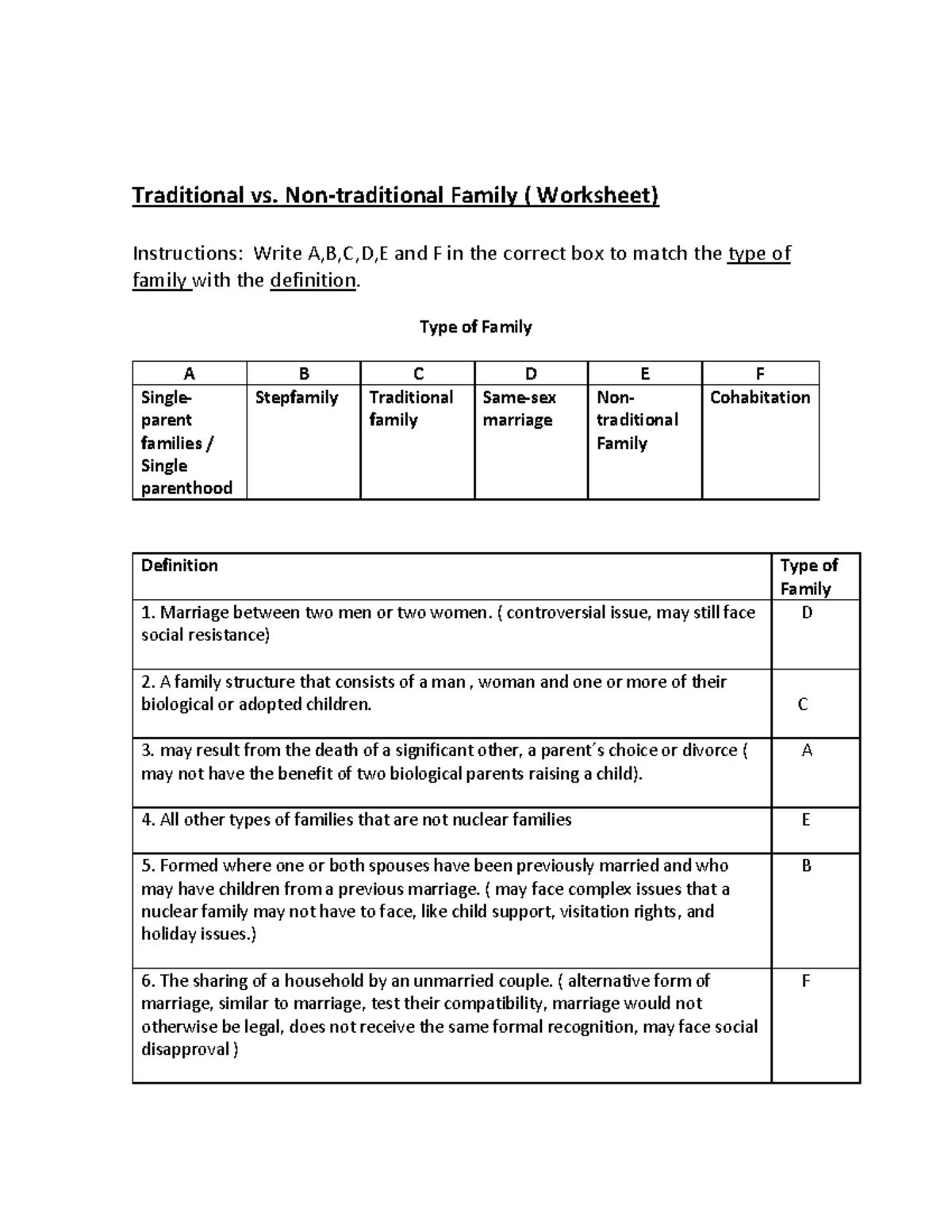 Traditional and Nontraditional families worksheet Traditional vs. Non