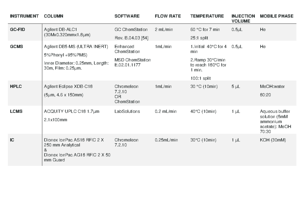 Chromatography Instrument Parameters - INSTRUMENT COLUMN SOFTWARE FLOW ...