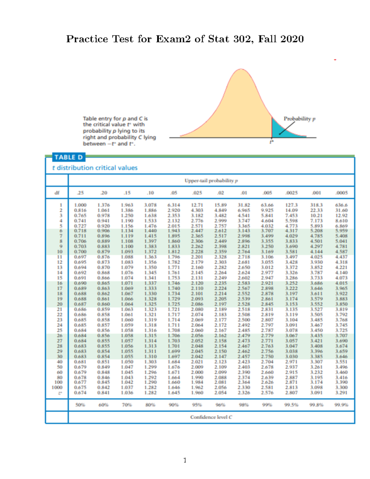 Practice exam 2 - stat - Practice Test for Exam2 of Stat 302, Fall ...