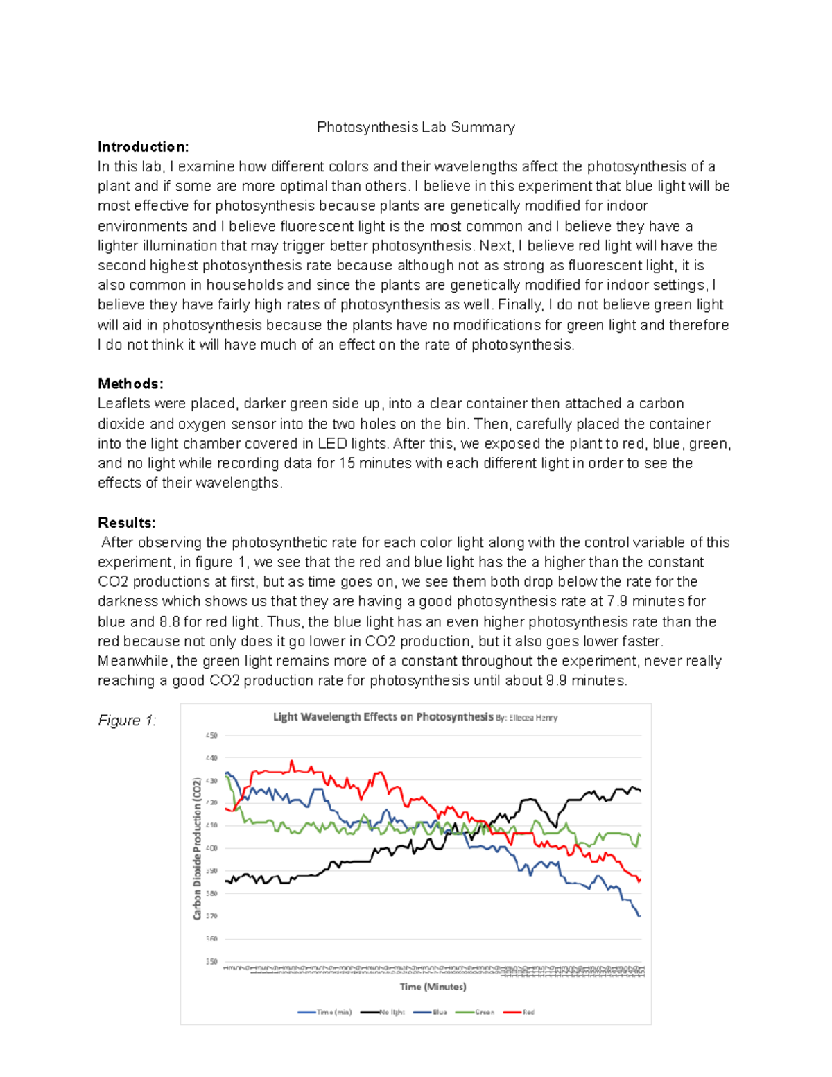 Photosynthesis Lab - Lab Summary for turn in. - Photosynthesis Lab ...