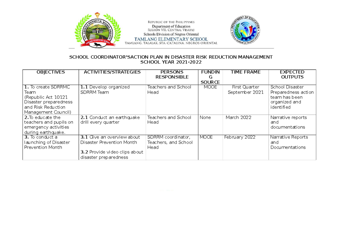 Action-plan-sy-2021-2022 compress - SCHOOL COORDINATOR’SACTION PLAN IN ...