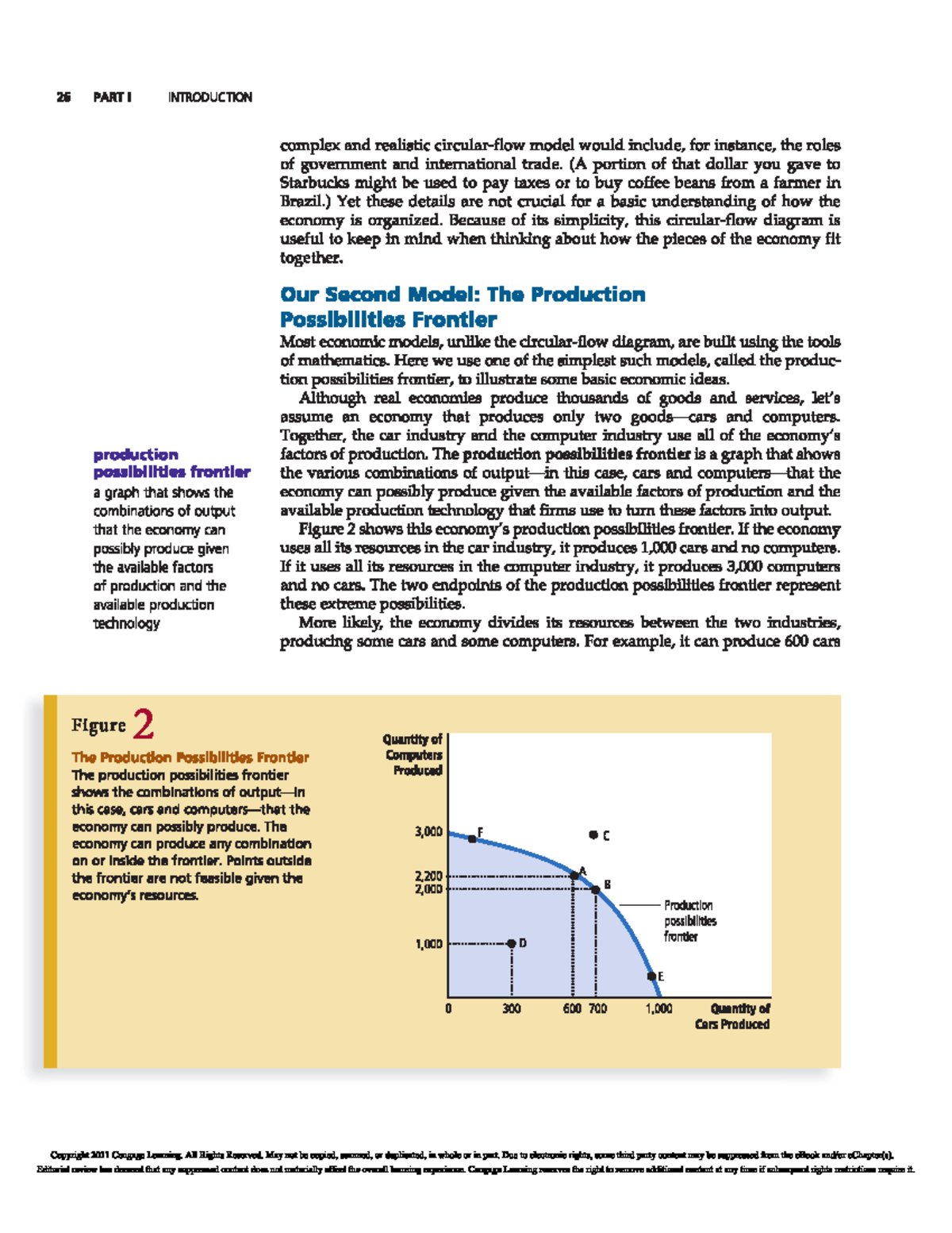 Ch2 PPF - Helpful - Principles of Macro Economics - Studocu