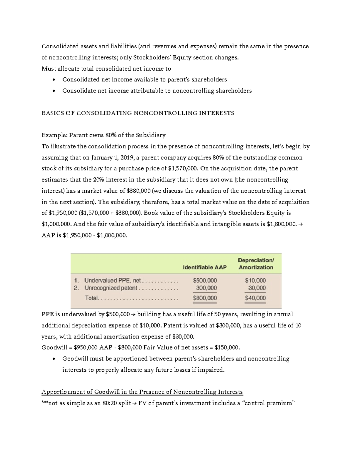 Ch. 5 Consolidated Financial Statements with Less Than 100 Ownership ...