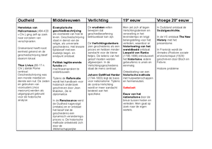 Schema Tijdvakken Kenmerkende Aspecten En Kernbegrippen Def 1 ...