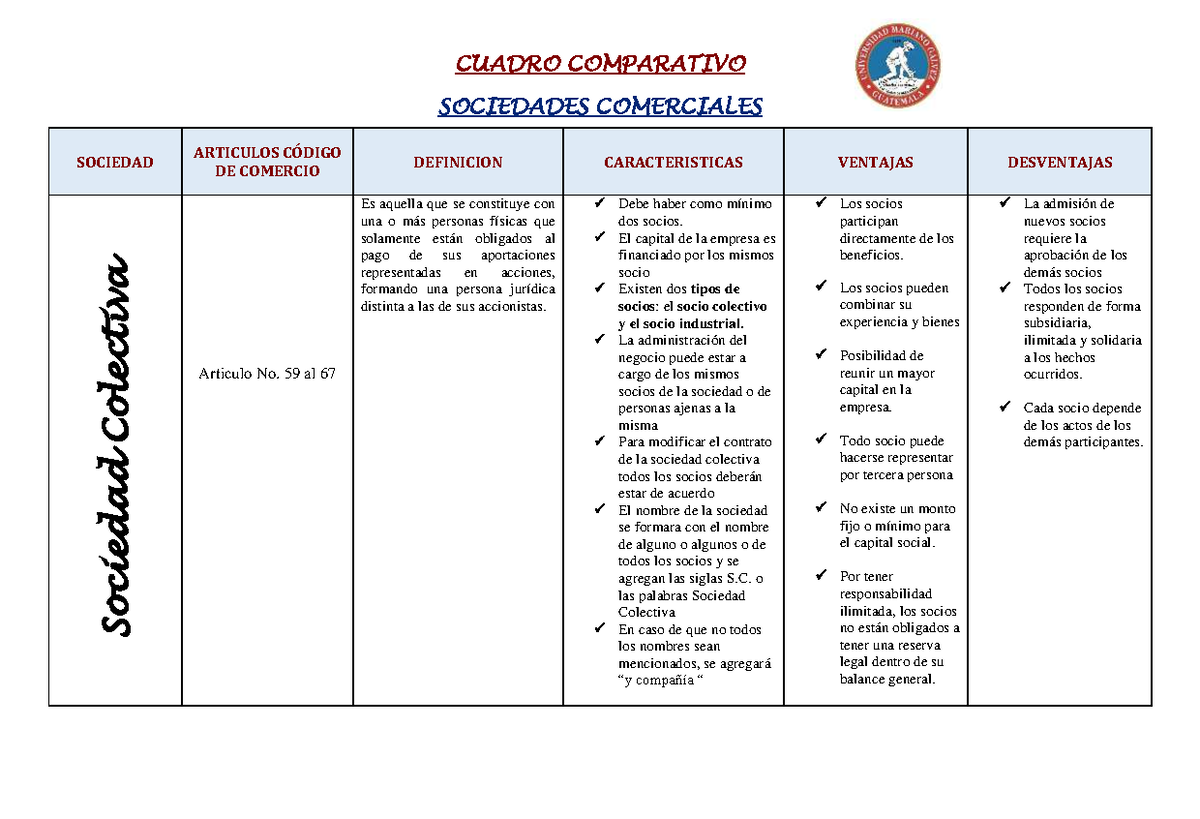 Cuadro Comparativo Contabilidad - CUADRO COMPARATIVO SOCIEDADES ...