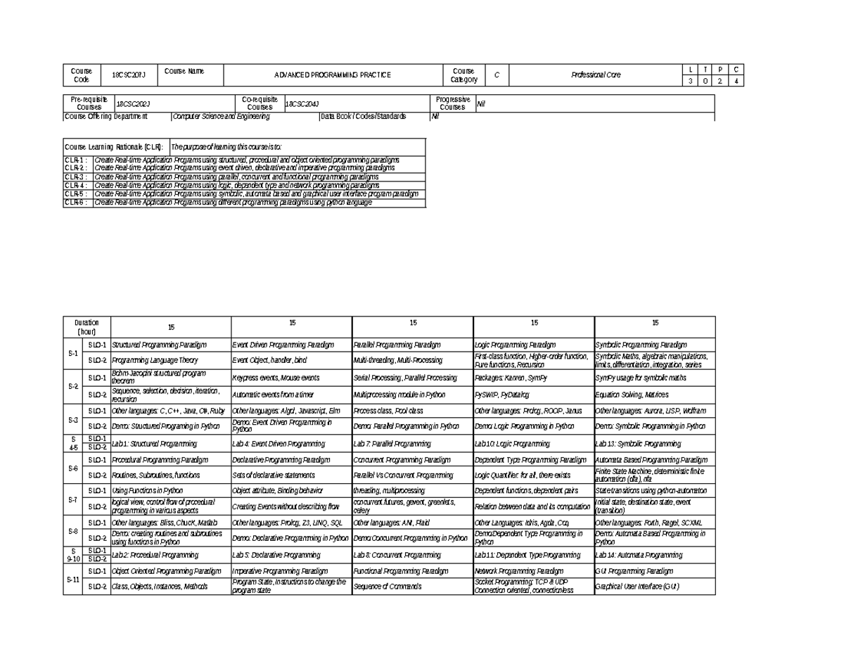 APP Syllabus - Summary Advanced Programming Practice - Course Code ...