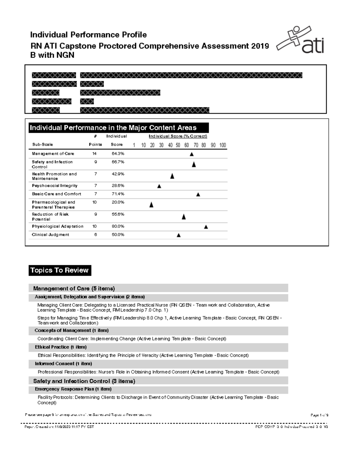 report-help-with-nclex-prep-individual-performance-profile-rn-ati