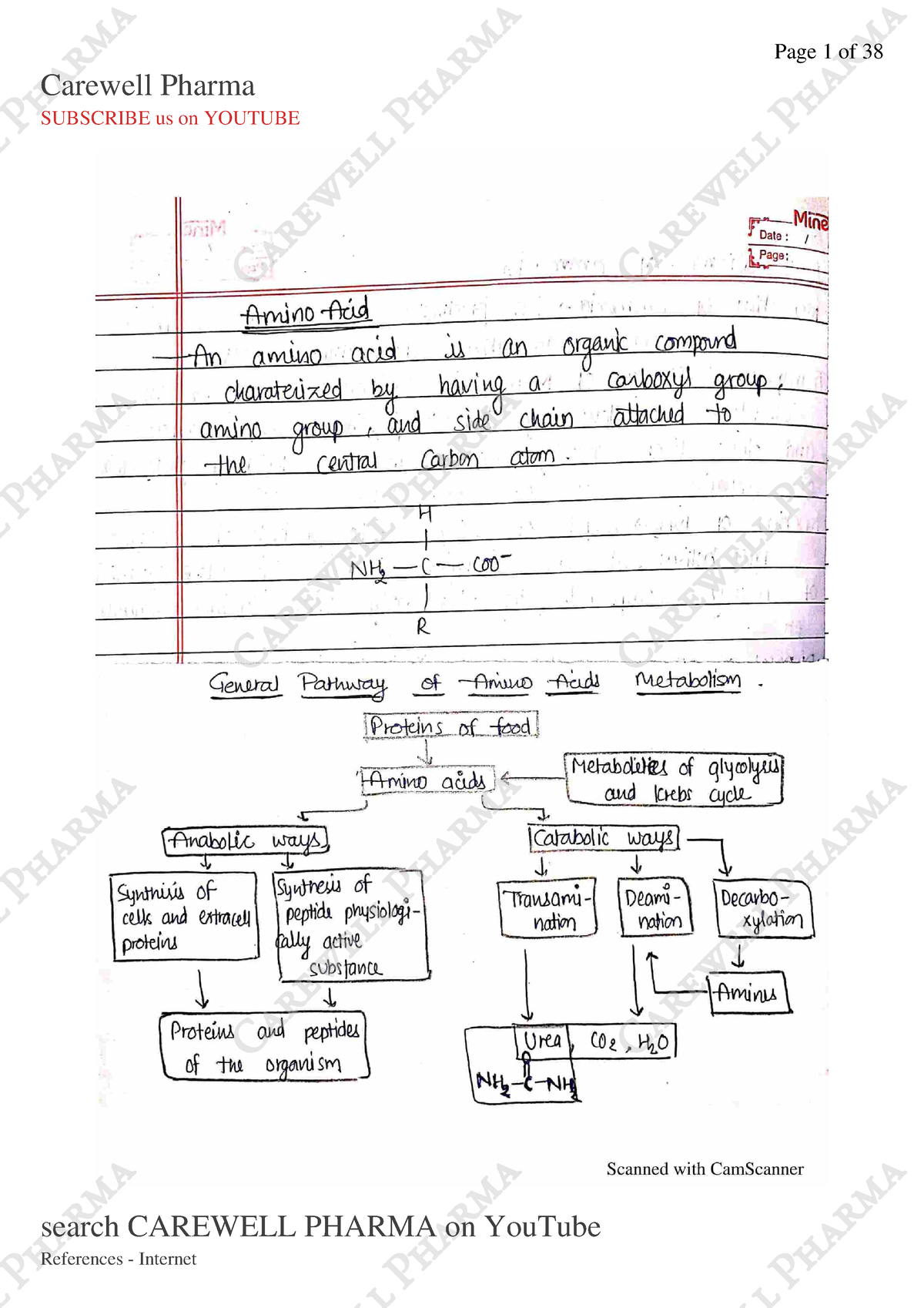 Unit 3, Biochemistry, B Pharmacy 2nd Sem, Carewell Pharma - _Mtne Date ...