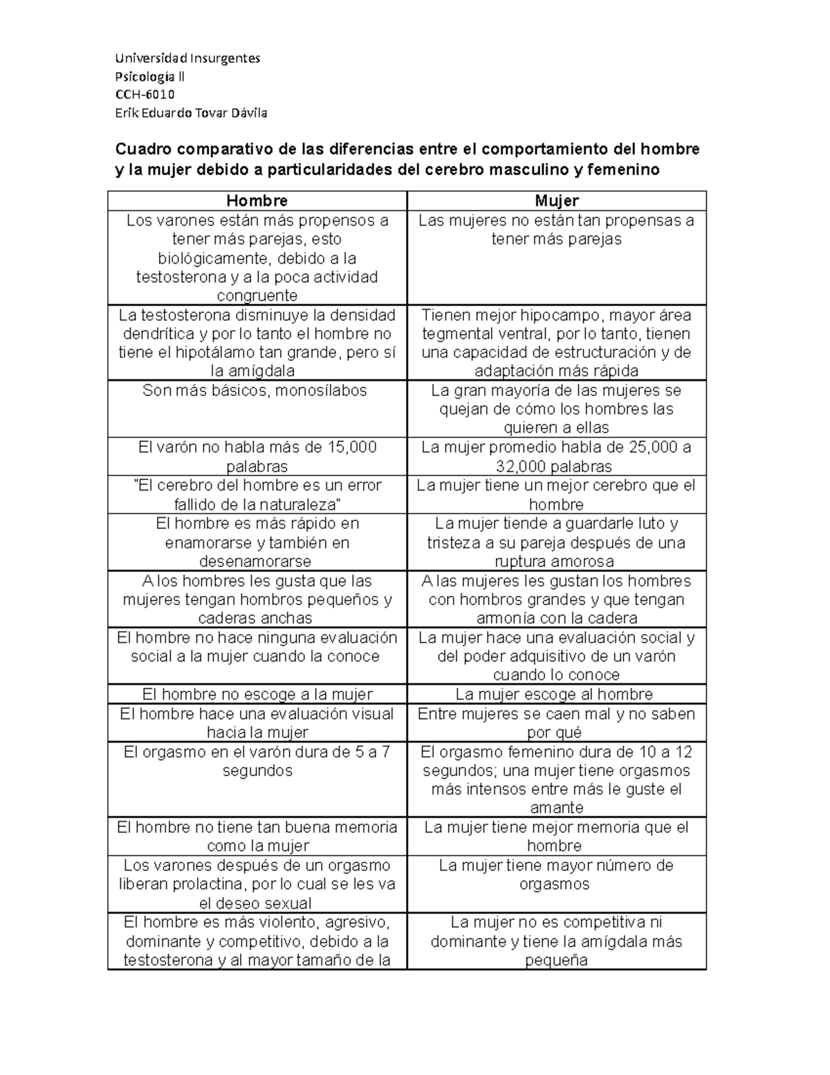 Cuadro Comparativo Desarrollo Emprendedor Act Cuadro Comparativo The