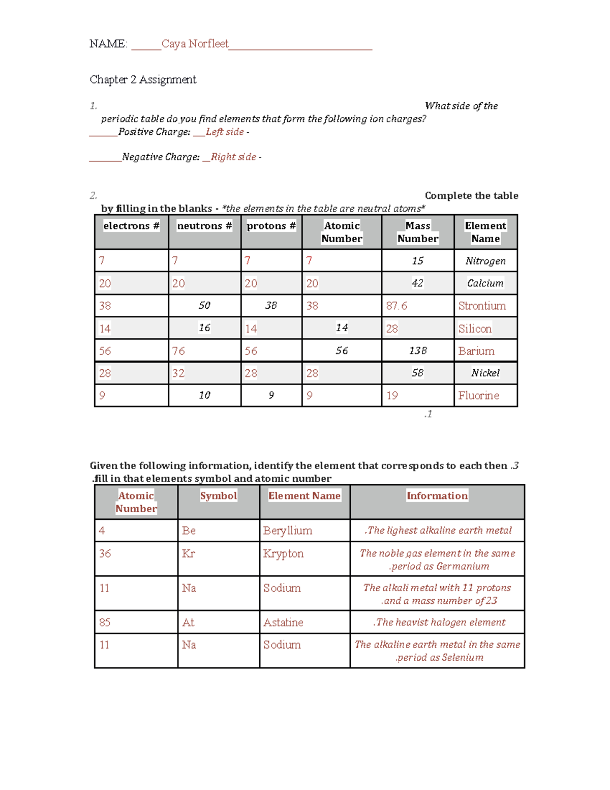 151CH2 Chemistry chapter 2 coursework NAME Caya Norfleet