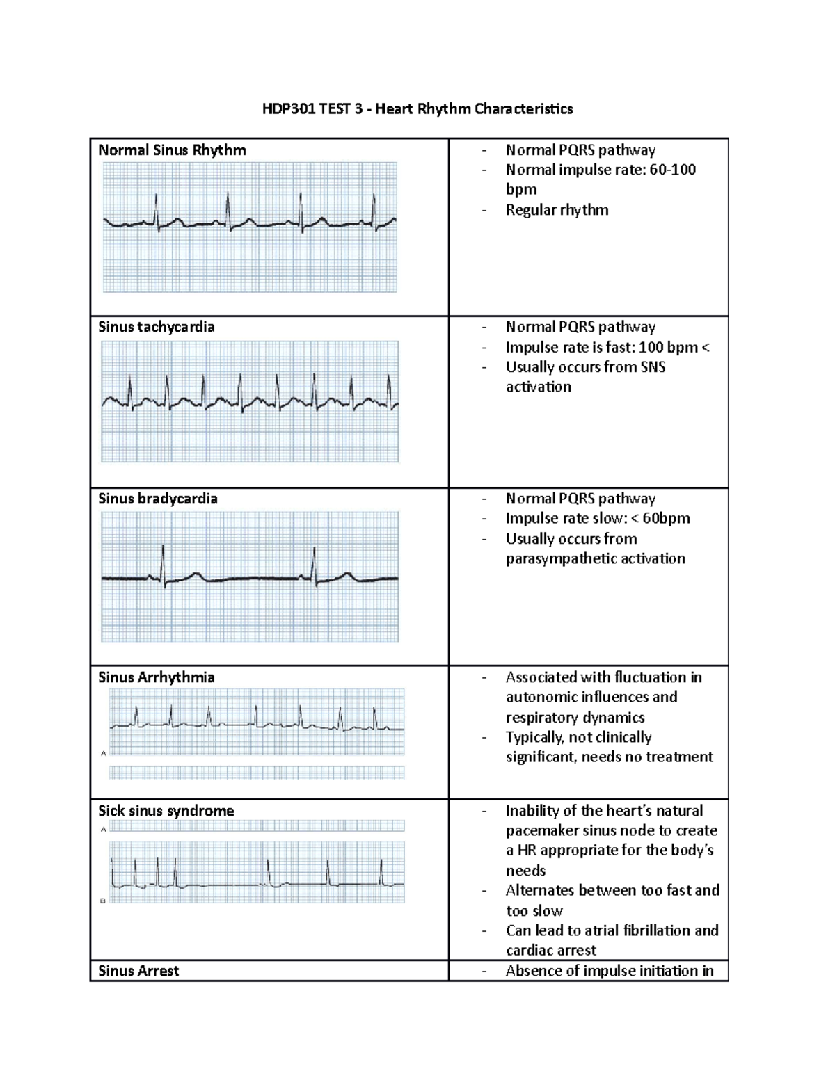 Heart Rhythm Characteristics - HDP301 TEST 3 - Heart Rhythm ...