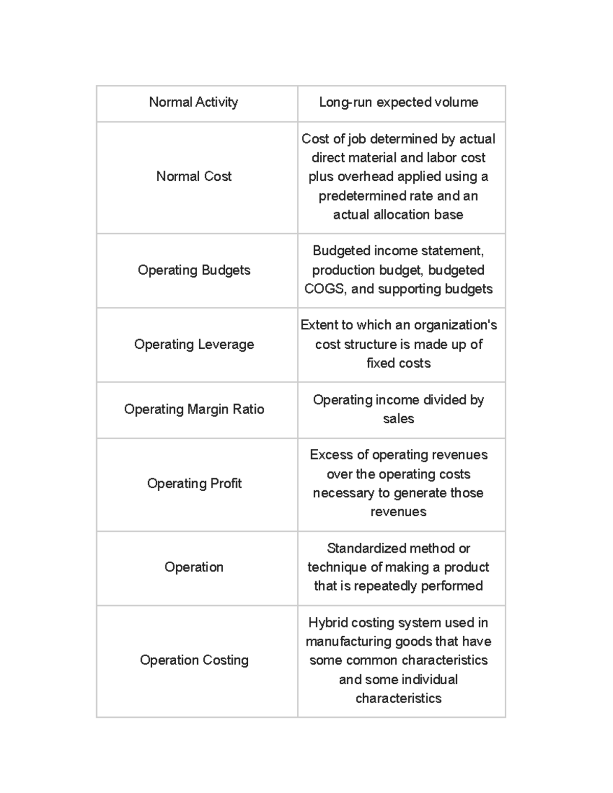 Cost Accounting Basic Vocabulry Pt 4 Normal Activity Long run
