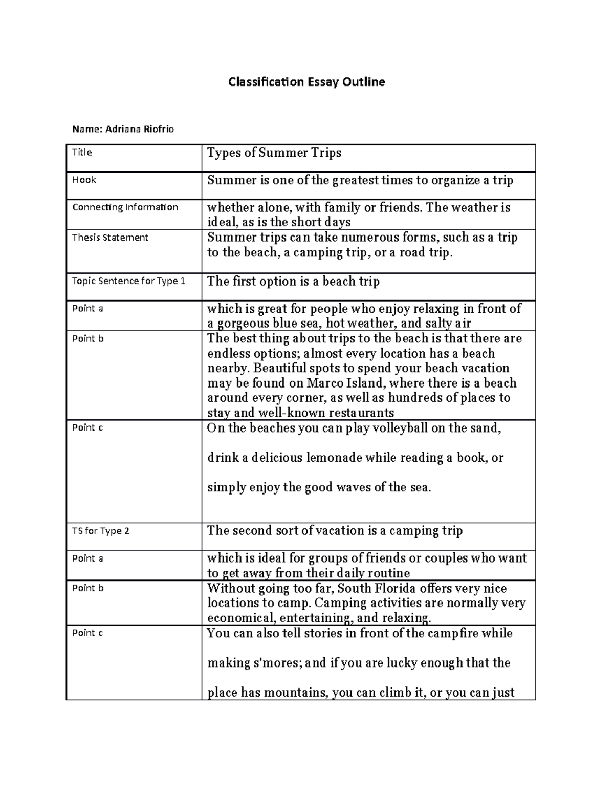 classification essay outline template