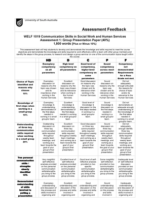 Chcdis 008 Student Assessment. - CHCDIS008 Facilitate Community ...