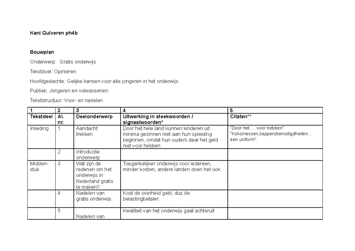 Bouwplan 4-5 havo Kani Gulveren - Nederlands - Studeersnel