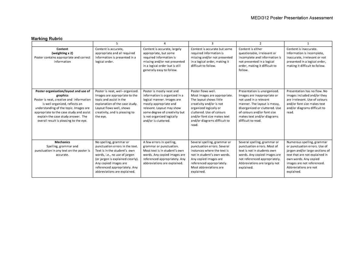 poster-rubric-assessment-3-marking-rubric-5-4-3-2-1-content