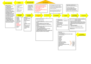 Stamp Act 1949 - LAWS OF MALAYSIA ONLINE VERSION OF UPDATED TEXT OF