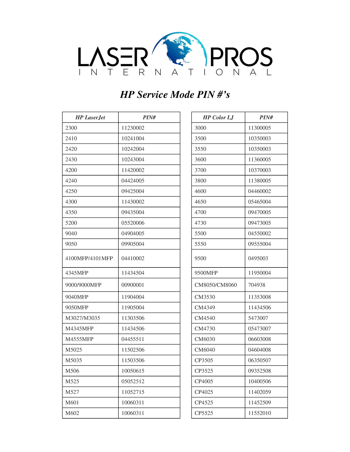 Hp Printer Pins Abc HP Service Mode PIN S HP LaserJet PIN HP   Thumb 1200 1553 